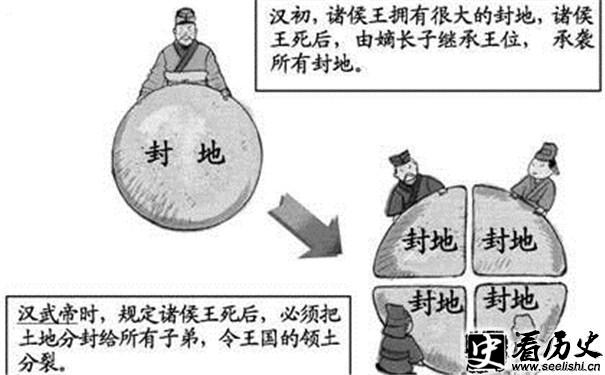 推恩令示意图