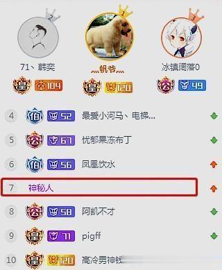 旭旭宝宝榜“韩茜茜”被人取代，神秘人与宝哥“夫妻”是何关系？