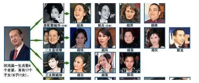 赌王何鸿燊四位太太比拼，各自有何特点，谁最厉害？