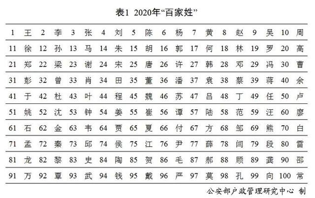 李姓的姓氏来源是怎么来的（李姓的起源历史）(1)