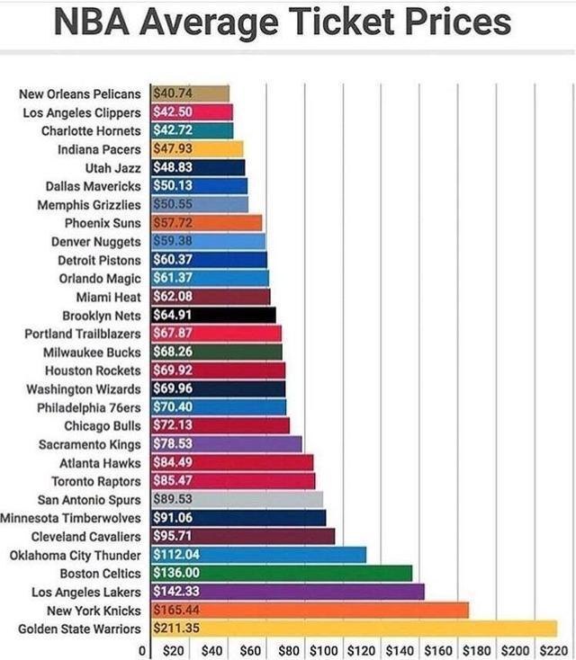 nba全明星的具体时间（近3万元历史之最）(7)