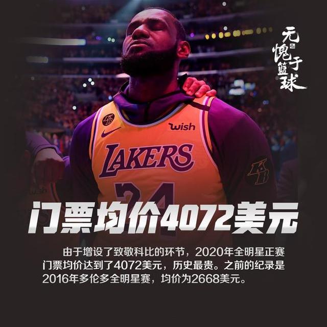 nba全明星的具体时间（近3万元历史之最）(1)