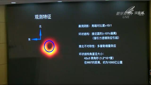 世界上真正的黑洞是否存在（历史性时刻的到来）(5)