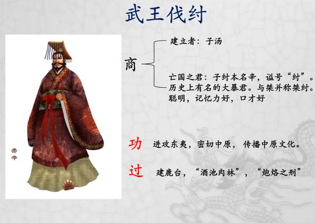 历史上的秦国简介（一口气看懂秦国历史）(2)