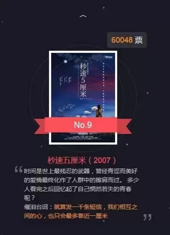 十大日本催泪动画推荐，每一部都是经典！