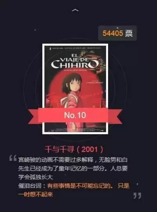 十大日本催泪动画推荐，每一部都是经典！