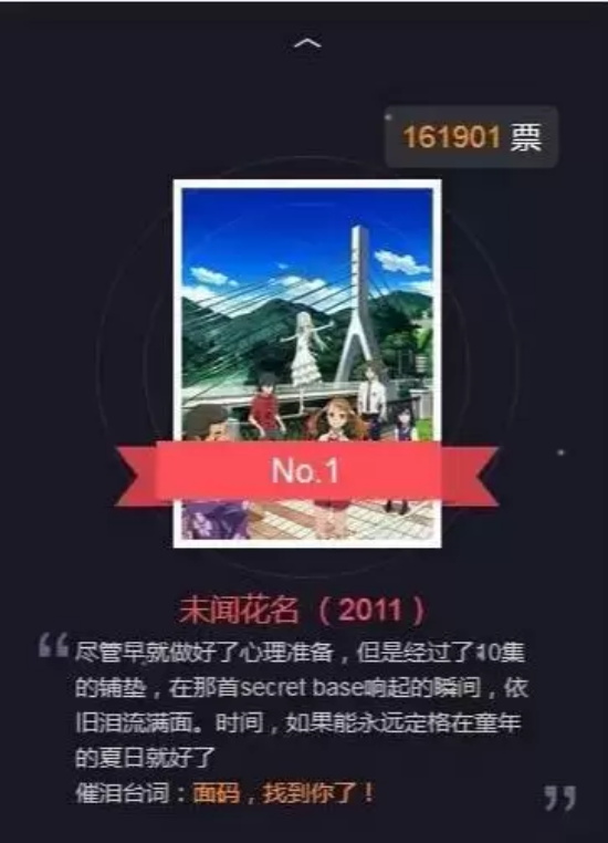 十大日本催泪动画推荐，每一部都是经典！