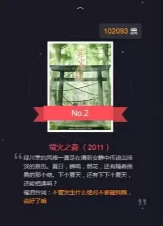 十大日本催泪动画推荐，每一部都是经典！