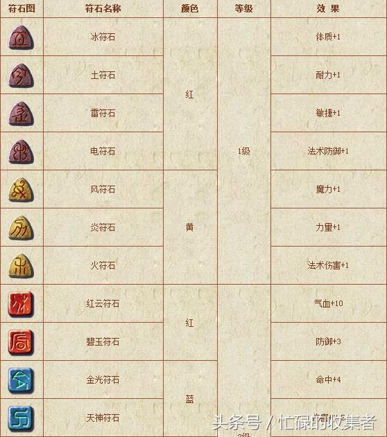 梦幻西游官网更新公告(梦幻西游历史版本介绍)(51)