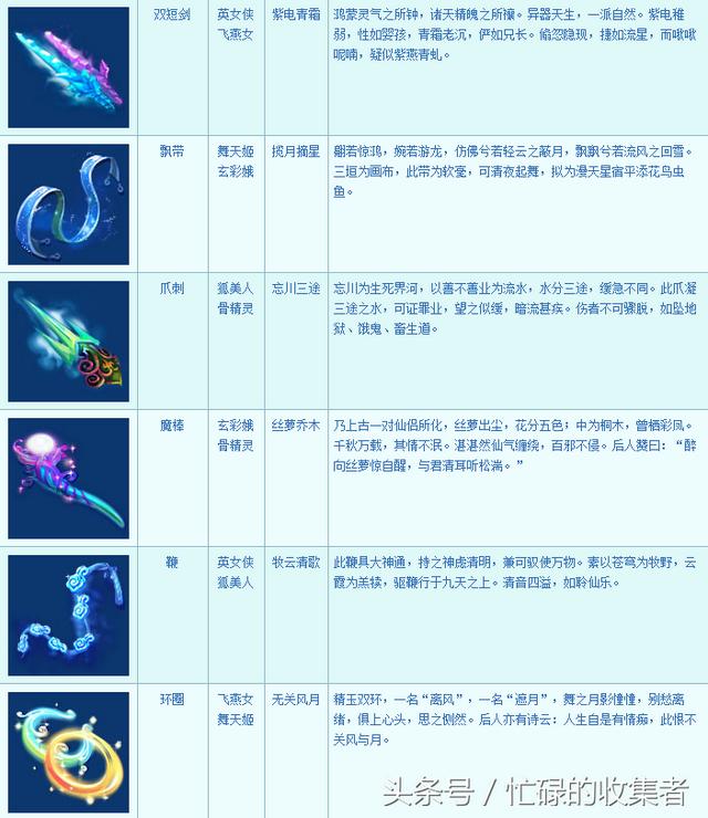 梦幻西游官网更新公告(梦幻西游历史版本介绍)(66)