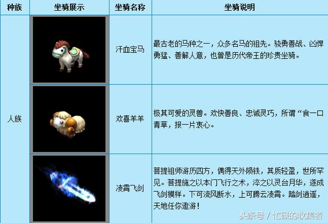 梦幻西游官网更新公告(梦幻西游历史版本介绍)(45)