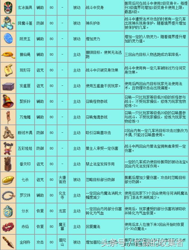 梦幻西游官网更新公告(梦幻西游历史版本介绍)(37)
