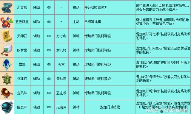 梦幻西游官网更新公告(梦幻西游历史版本介绍)(36)