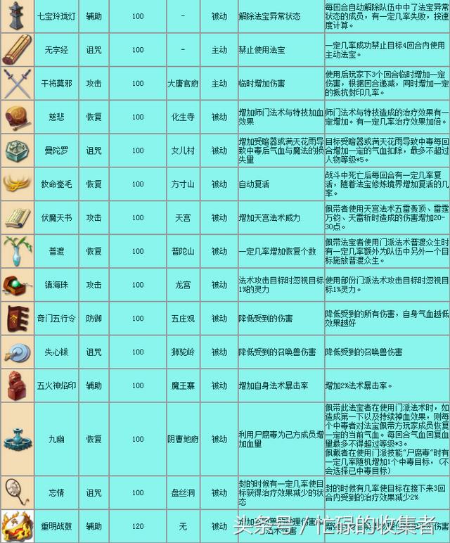 梦幻西游官网更新公告(梦幻西游历史版本介绍)(40)