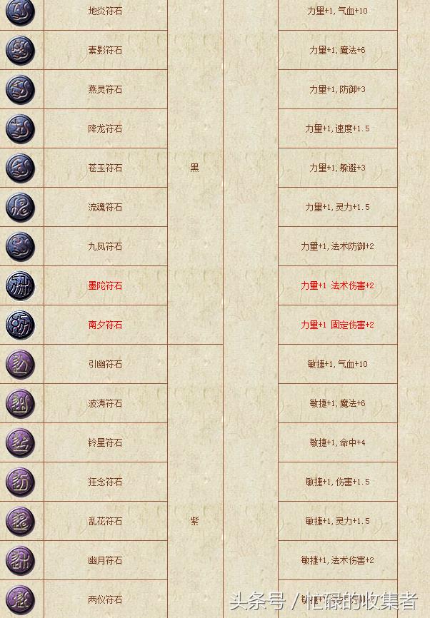 梦幻西游官网更新公告(梦幻西游历史版本介绍)(55)