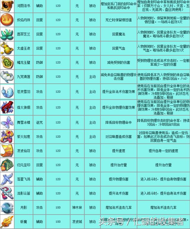 梦幻西游官网更新公告(梦幻西游历史版本介绍)(41)