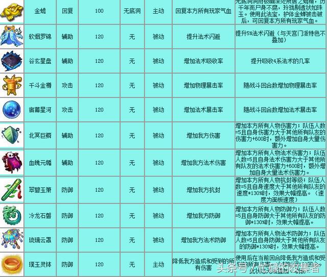 梦幻西游官网更新公告(梦幻西游历史版本介绍)(42)