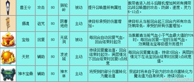 梦幻西游官网更新公告(梦幻西游历史版本介绍)(38)