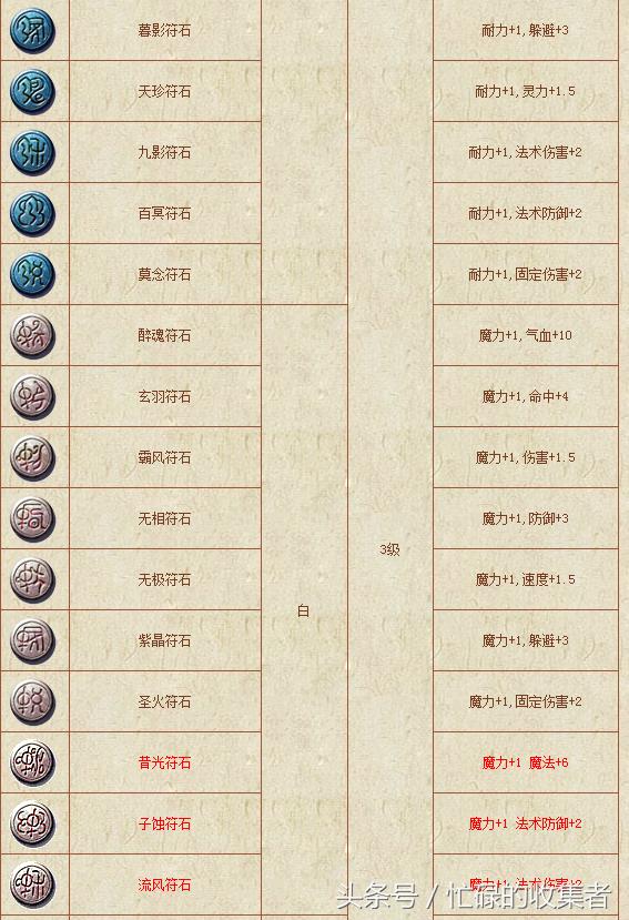 梦幻西游官网更新公告(梦幻西游历史版本介绍)(54)