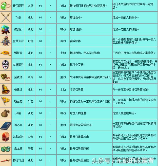 梦幻西游官网更新公告(梦幻西游历史版本介绍)(35)
