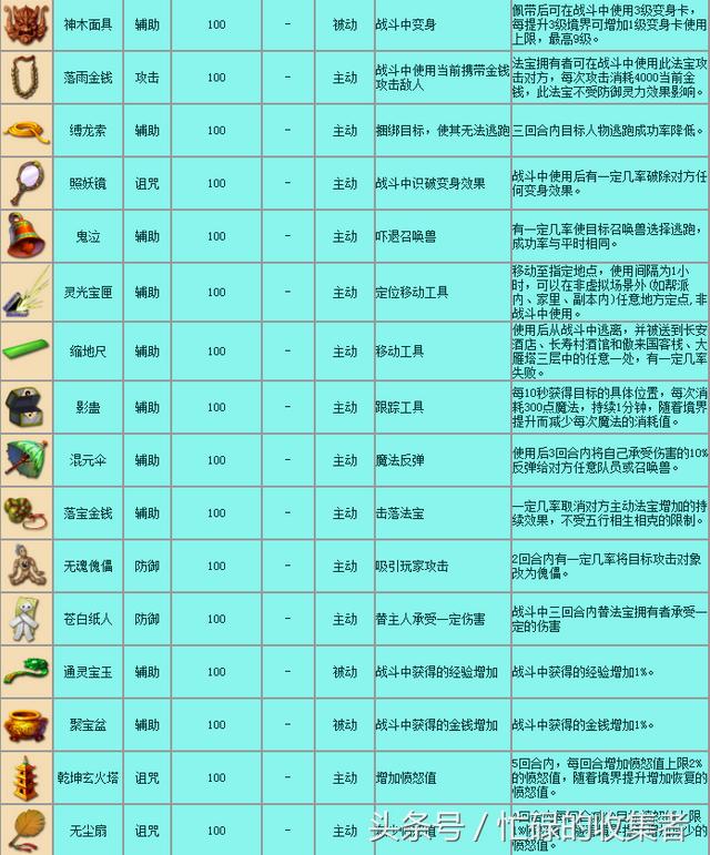 梦幻西游官网更新公告(梦幻西游历史版本介绍)(39)