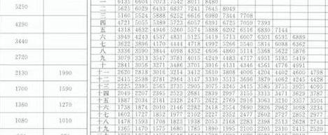 上海公务员工资待遇（上海公务员工资待遇知乎）