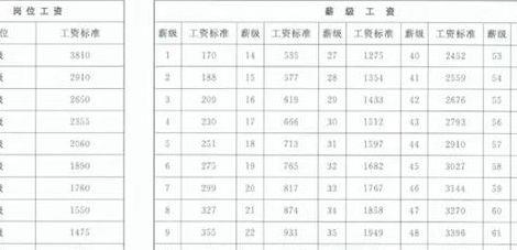 上海公务员工资待遇（上海公务员工资待遇知乎）
