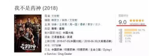 服气!《我不是药神》用近8亿票房说话,从内容到营销都是C位