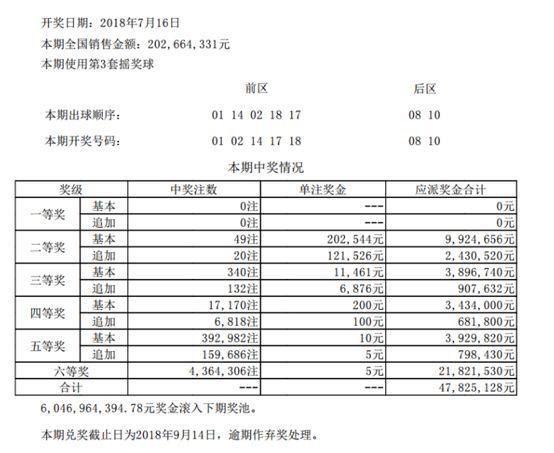 谁中了大奖？肇庆90多万大奖，竟然一个多月没人领！