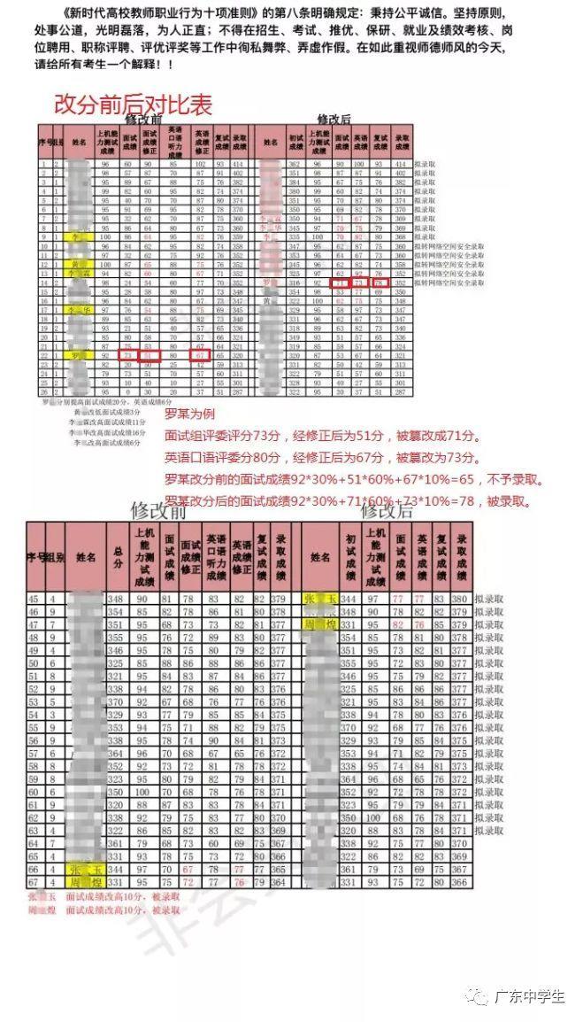 太黑了！华工院长被爆篡改研究生成绩，这是拿290万考生的努力当儿戏？