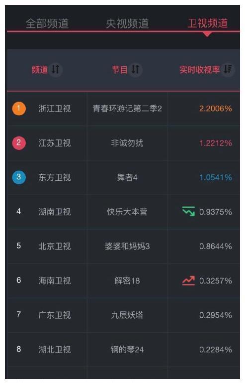 肖战被《青环2》剪掉，浙江卫视吧发文回应，导演却在庆祝收视率