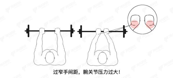 杠铃窄距卧推怎么做?肱三头肌经典动作